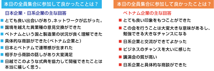 本日の全員集合に参加して良かったことは？