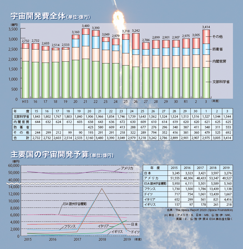 特集：「宇宙」