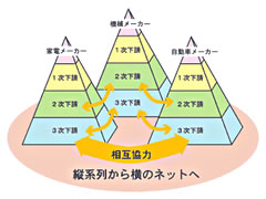 お客様の新たな出会いと新規取引をサポート