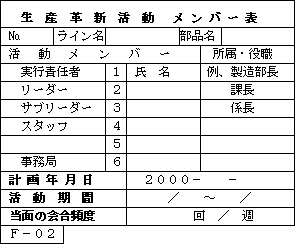 生産革新活動 メンバー表