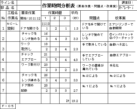 作業時間分析表