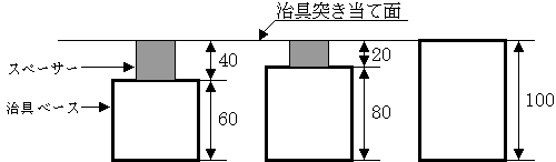 型・治具のベース部は一定にせよ