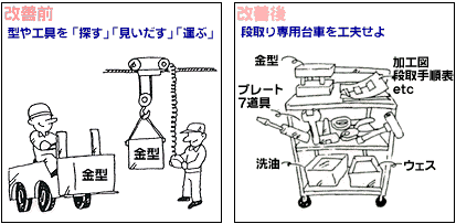 A01-改善前1　A01-改善後1