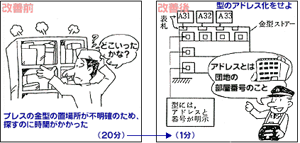 A02-改善前1・改善後1