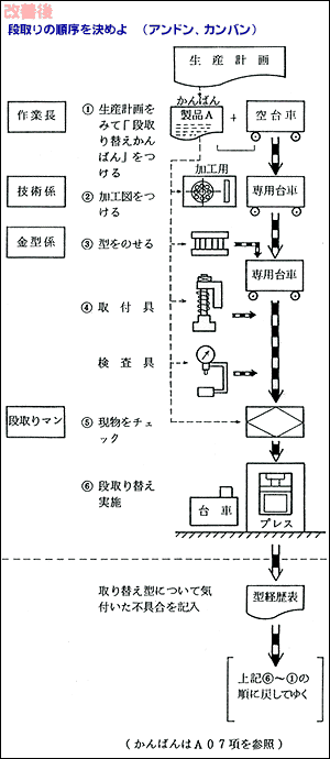 A03-改善後1