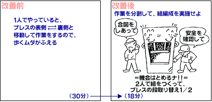 A06-改善前1・改善後1