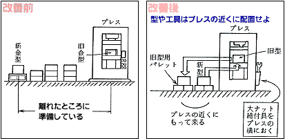 A11-改善前1　A11-改善後1