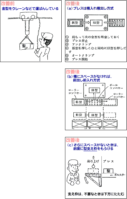 A12-改善前1　A12-改善後1-1　A12-改善後1-2　A12-改善後1-3