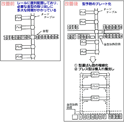 A12-改善前2　A12-改善後2