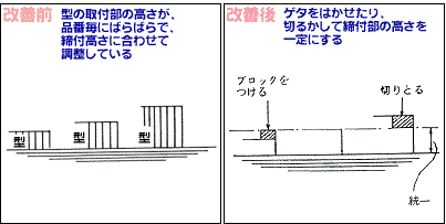 B02-改善前1　B02-改善後1