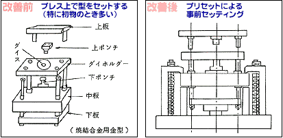 C01-改善前1　C01-改善後1