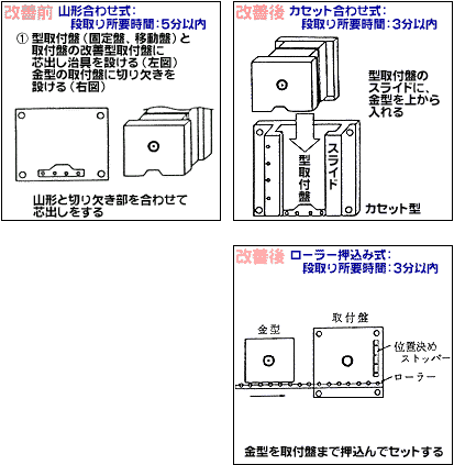 C04-改善前1　C04-改善後1　C04-改善後2