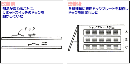 C08-改善前1　C08-改善後1