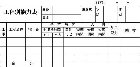 工程別能力表