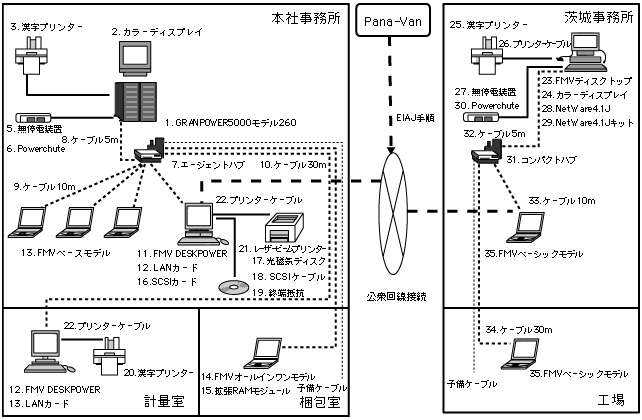 第14回 共和発条 株式会社 | デジタル・ファクトリー最前線 | 挑戦する製造業のために／ＮＣネットワーク