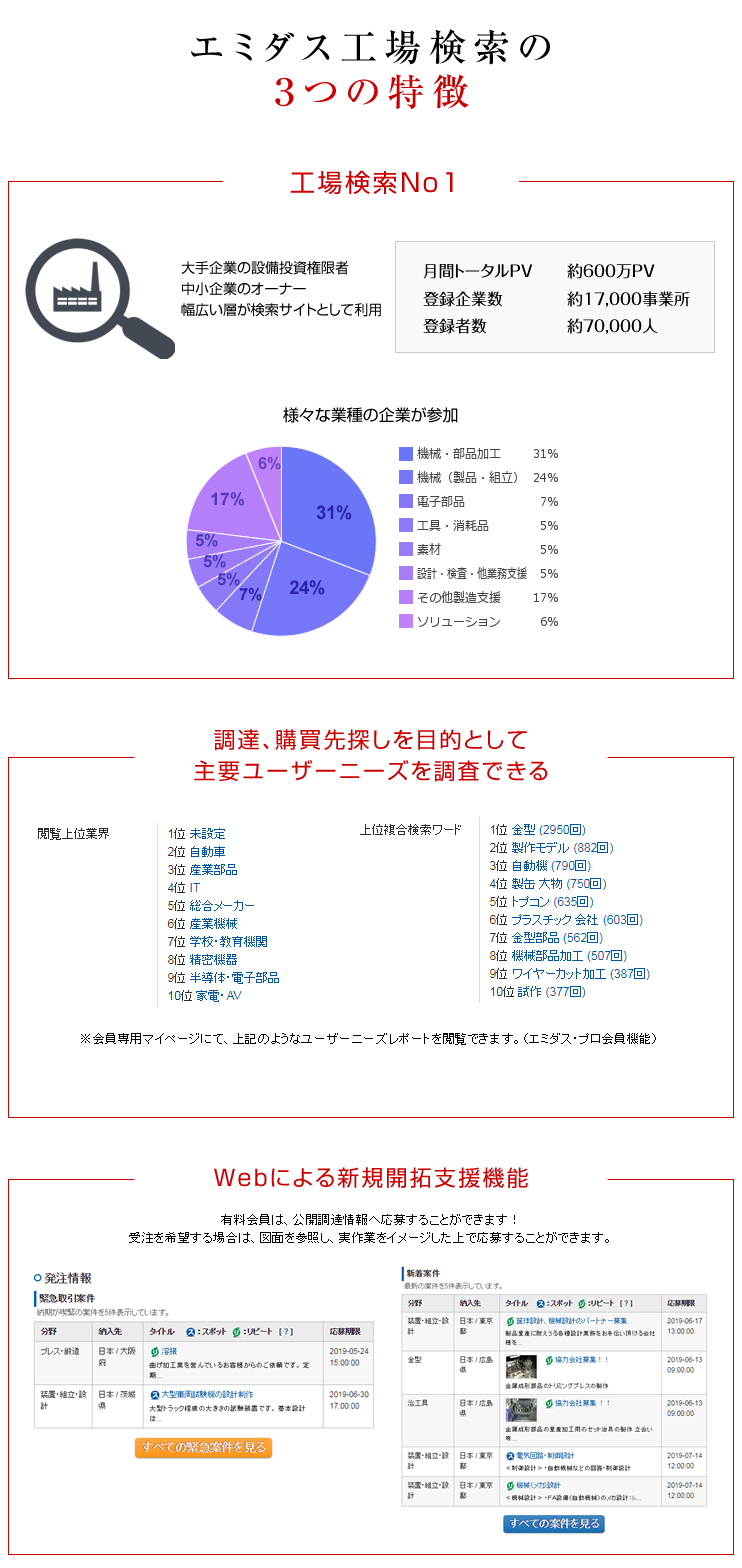 エミダス工場検索の３つの特徴