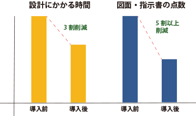 セイロジャパン