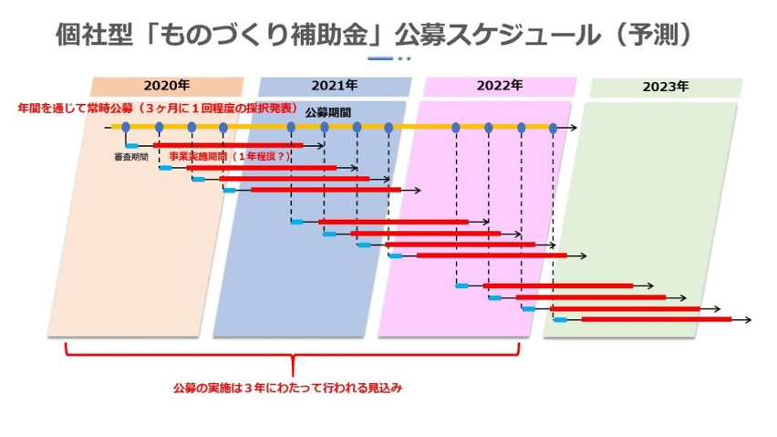 ゼネテック