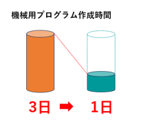 セイロジャパン