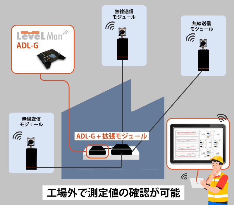 無料DL 災害後の建物安全確認を非接触で実現！LevelManによる柱傾斜の