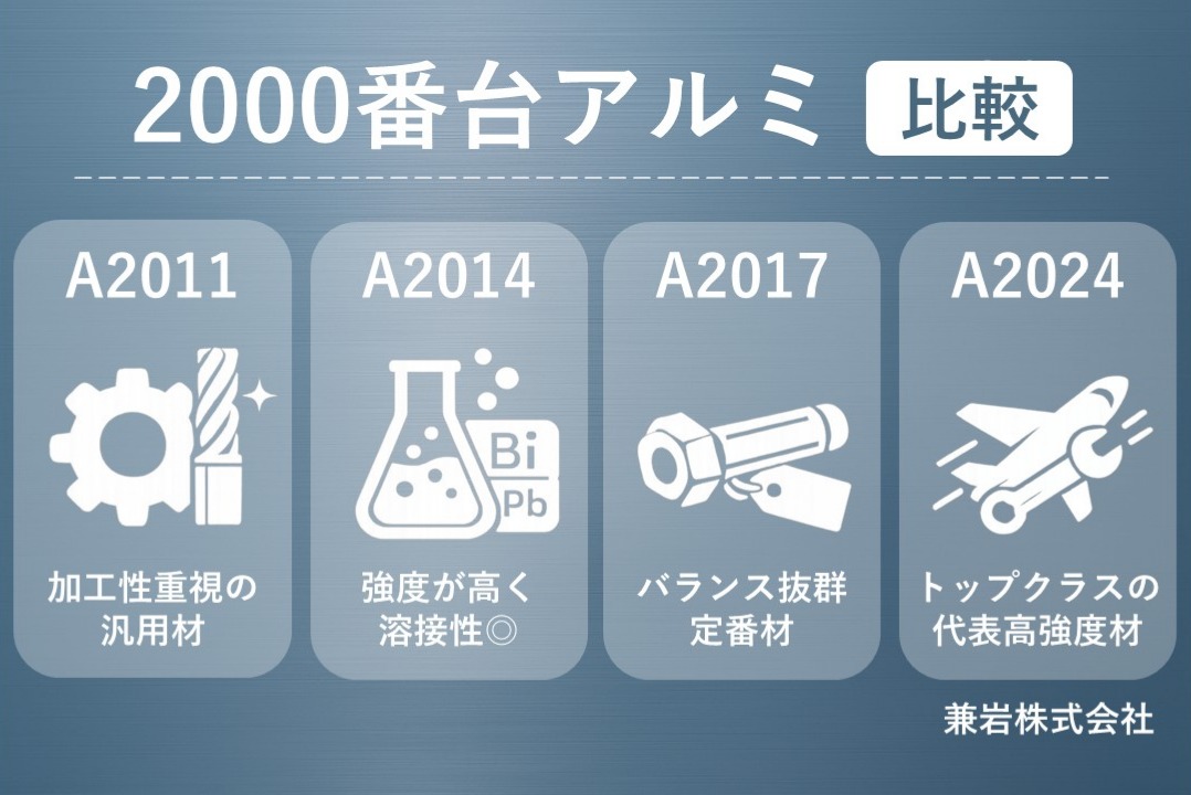 無料DL A2000番台アルミ合金の違いと選び方(A2011・A2014・A2017・A2024) - 兼岩株式会社