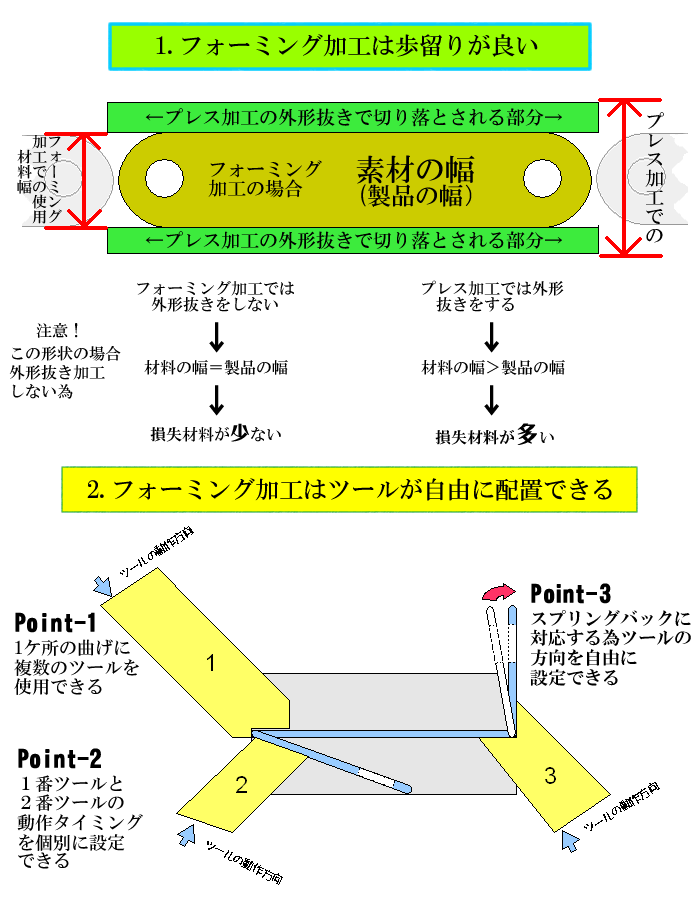 マルチフォーミングのツヨミ バネ 板ばね 線ばね 金属の折り曲げ加工をしています 日本フォーミング 株式会社