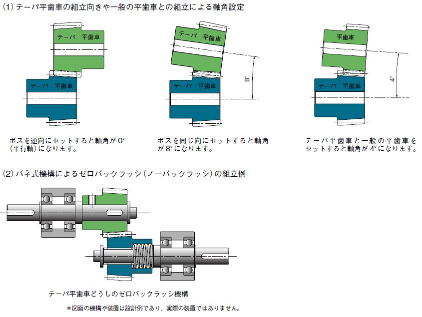 テーパー歯車 コニカルギヤ オーダー歯車 受託加工 小原歯車工業株式会社 オーダー歯車部門