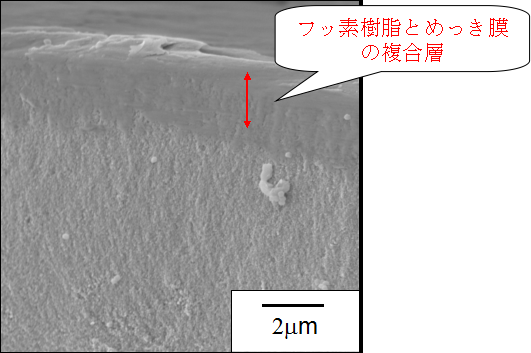 摺動性無電解めっき テクノボロン 滑り性 高硬度 Ni B フッ素樹脂含浸 含浸 株式会社旭プレシジョン