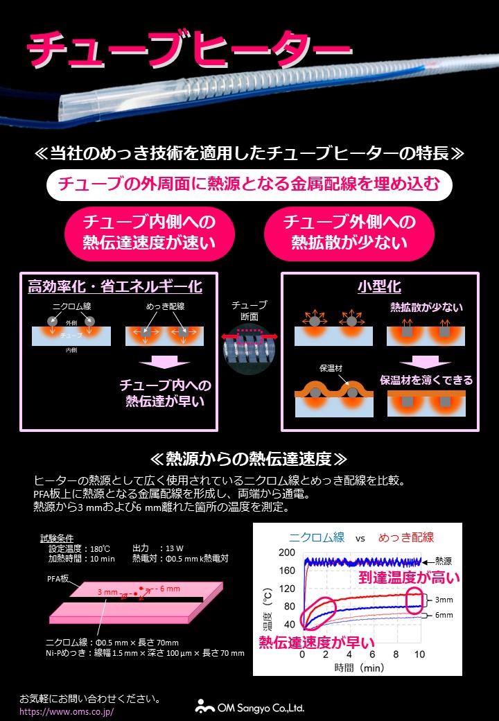 チューブヒーター（めっき配線） - オーエム産業株式会社