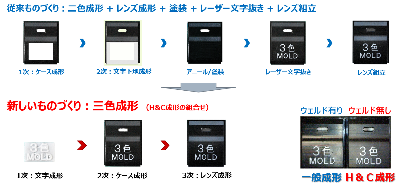 3色成形金型技術 照光 インジケータ付きスイッチの一括成形 株式会社 富士精工