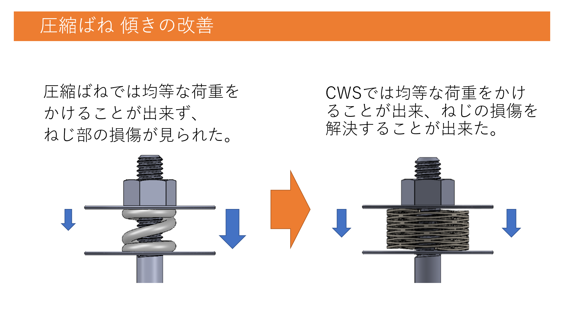 圧縮ばね傾きの改善 - 株式会社 昌和発條製作所