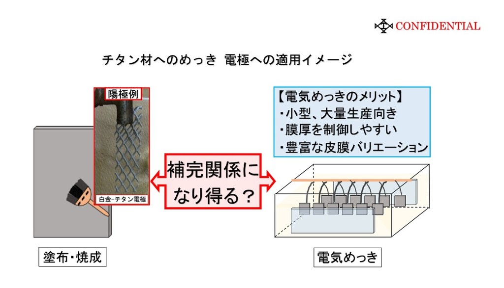 ギフ_包装 めっき陽極板 チタン白金 保管品 w - その他