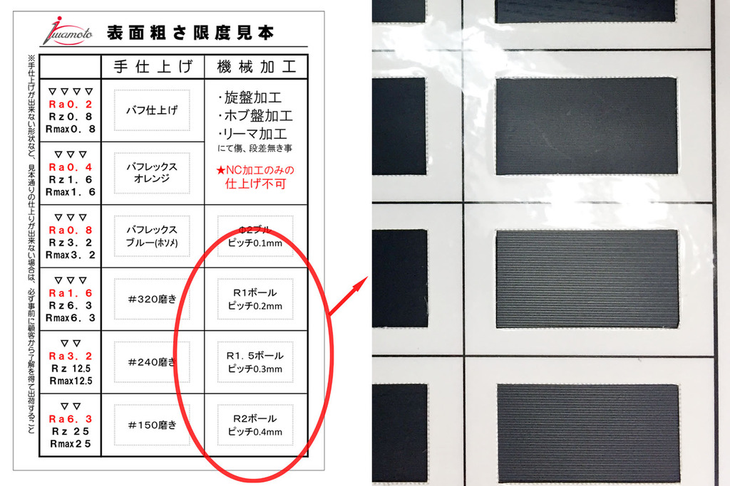 表面粗さ 標準片 限度見本 面相度 比較 【 記号 Ra Rz Rmax