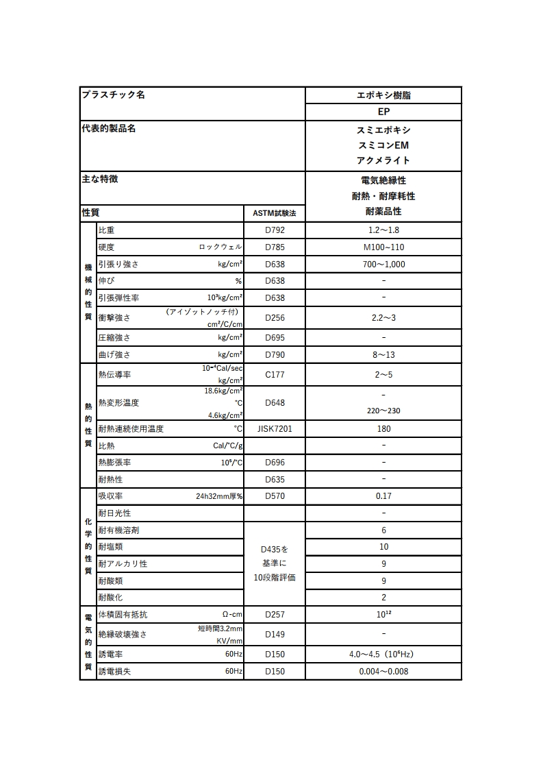 Ep エポキシ 物性表 株式会社 フジカ工業