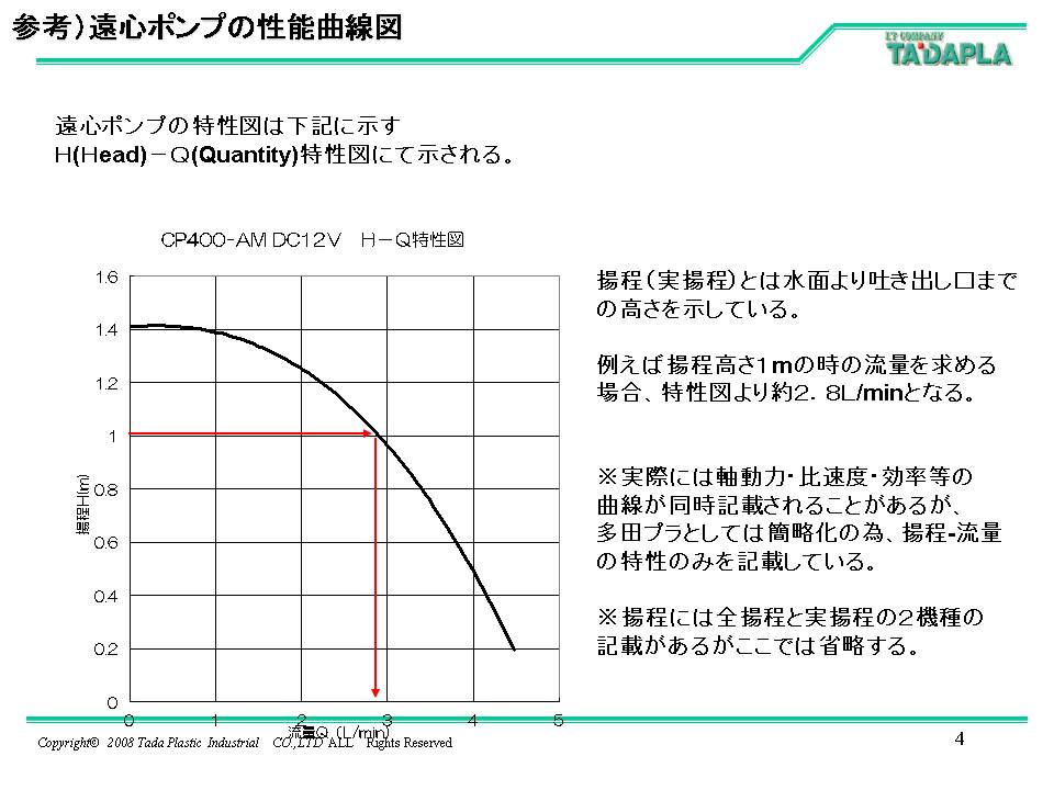 限定価格セール 1 9518 01 ダイアフラムポンプ 32c 05 無負荷時流量 25 21 正規取扱店 Mohawkgarden Com