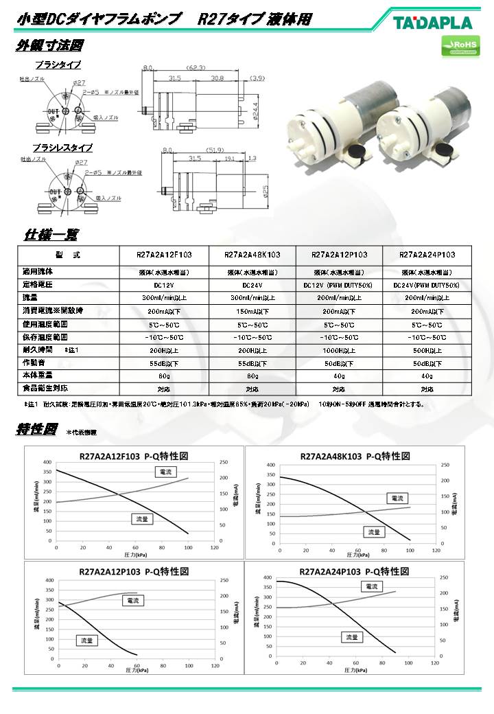 小型dcダイヤフラムポンプ マイクロポンプ R27タイプ 液体用 Pq特性図 多田プラスチック工業株式会社