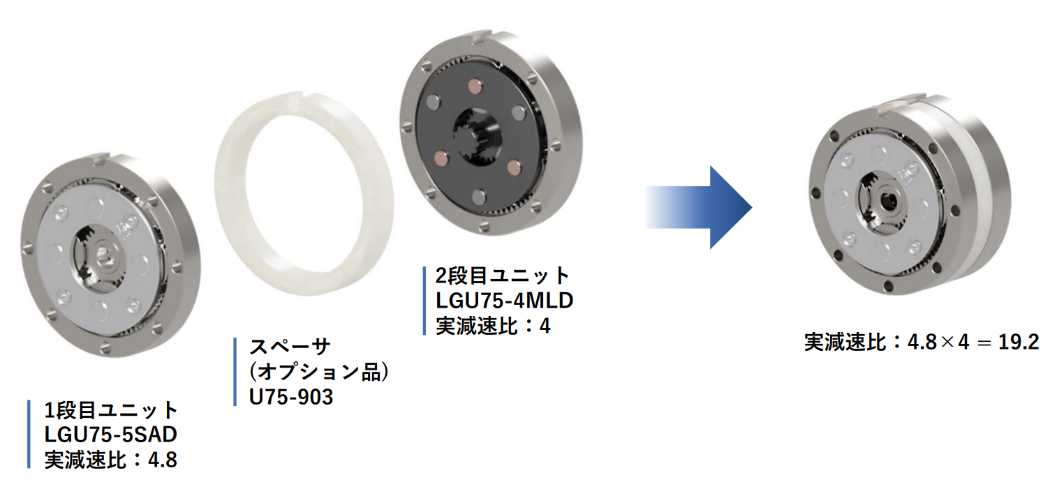 無料DL 減速機 ユニットタイプ モジュールタイプ - マテックス 株式会社