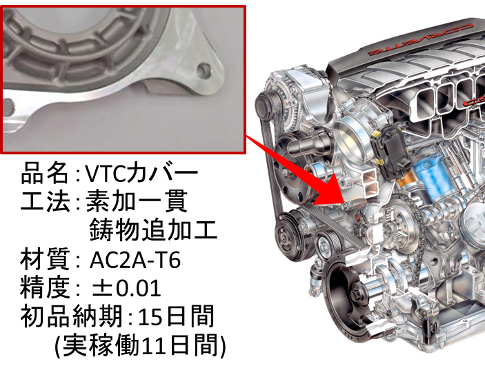 自動車 エンジン 試作 Vtcカバーケース a T6 鋳物素加一貫 株式会社 クライム ワークス