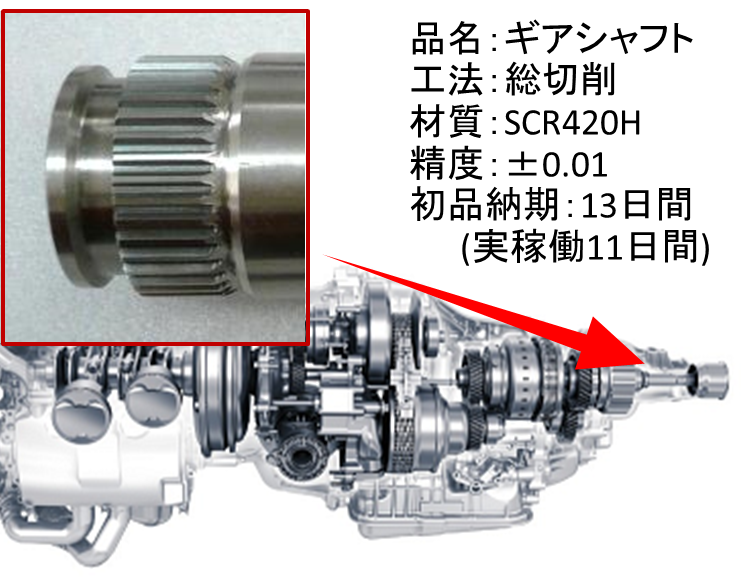 自動車 トランスミッション 試作】ギアシャフト(SCR420H) 総切削