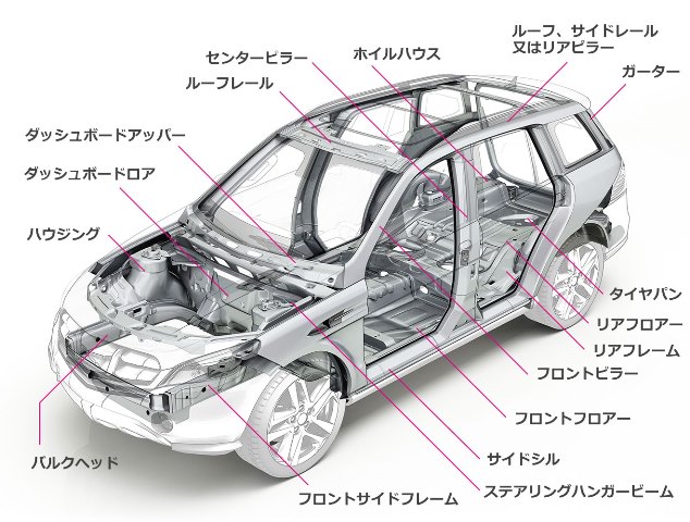 自動車部品試作 ホットプレス 2000t大型油圧プレス機 - 株式会社 浅野