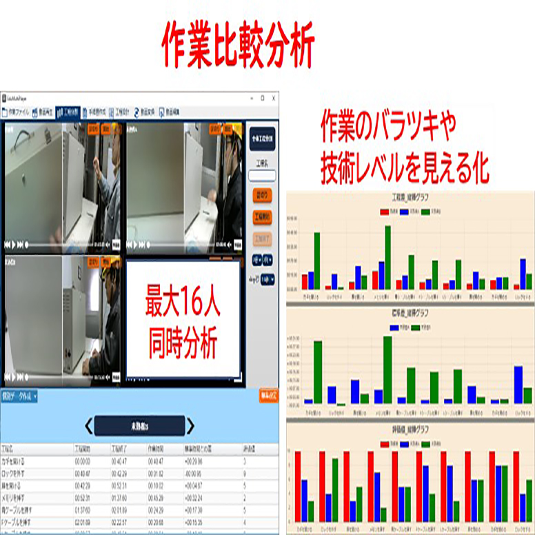 作業比較分析・技術レベル見える化ソフト - 有限会社 創造デザイン