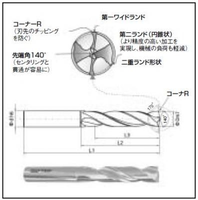 フラットボトムタイプ F ポイントドリル 株式会社ノア