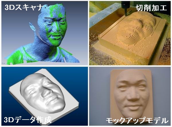 3dスキャナーによる現物データの作成から加工まで 株式会社 エービーモデル 玉川工場