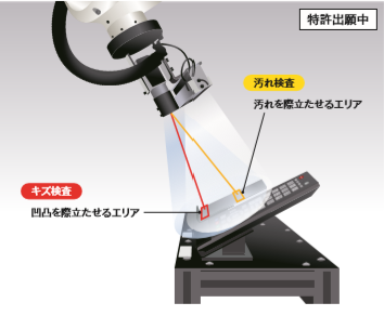 外観検査装置 クリアショット 三友工業株式会社 自動化事業