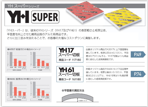 アルミ板材A2017P，A6061P YHスーパーシリーズ（白銅オリジナル商品