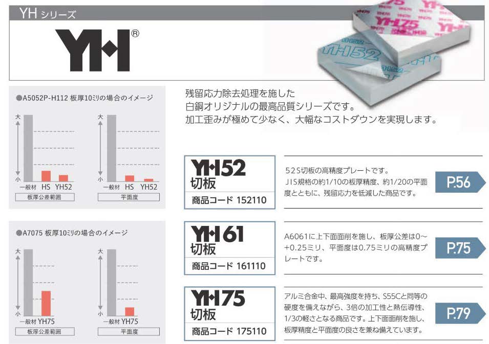 注目のブランド アルミ 61S 150mm×500mm- 切板 板厚 切板 アルミ 板厚