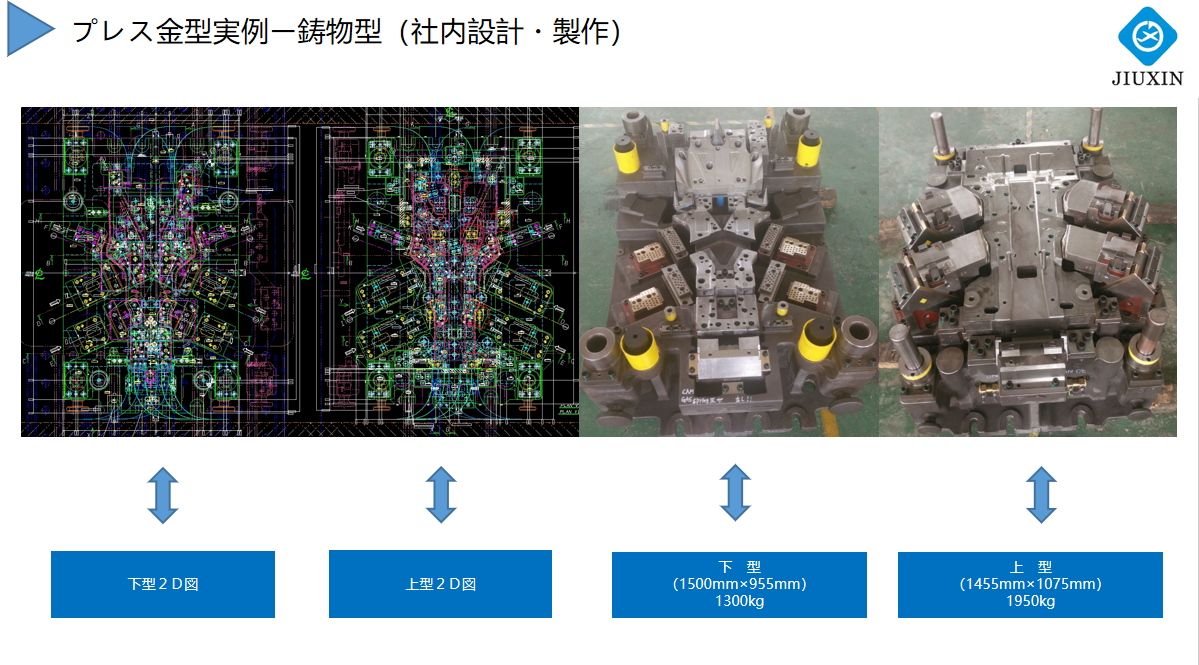 鋳物プレス金型 - 株式会社 キューシン