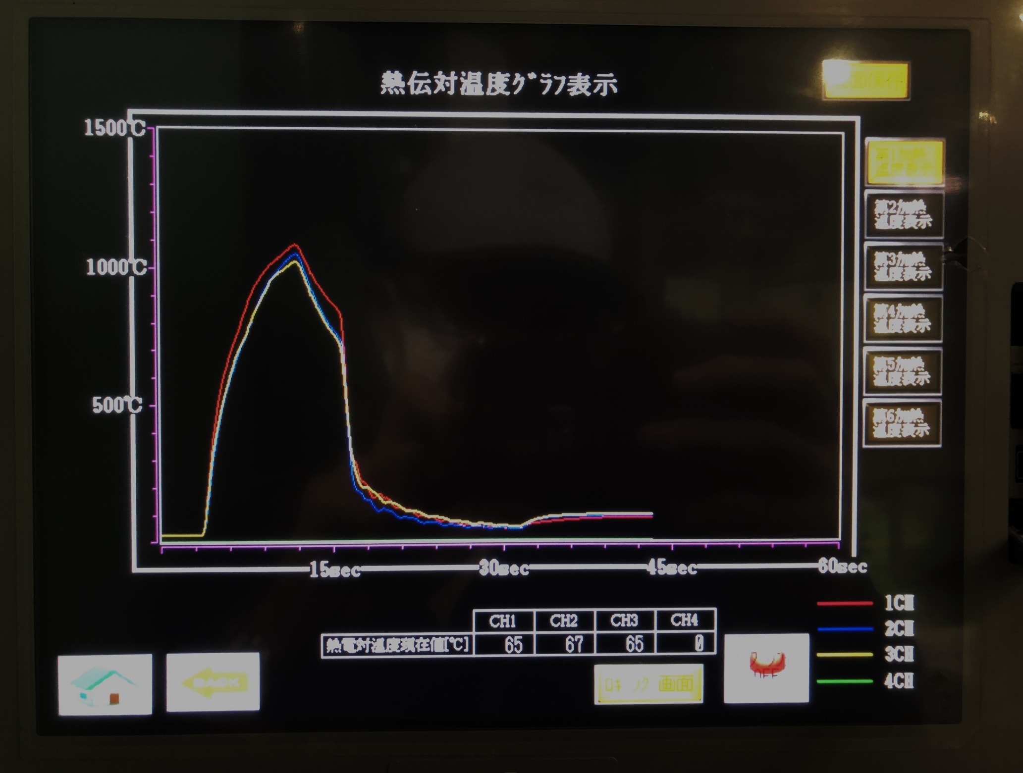 高周波加熱 温度測定 測温 熱電対 - 富士電子工業 株式会社
