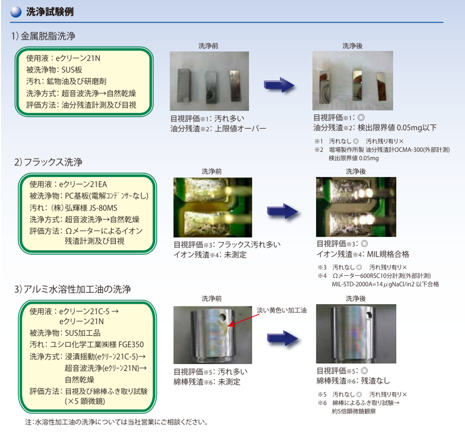 eクリーン21C-5とeクリーン21NによるSUS加工品のアルミ水溶性加工油