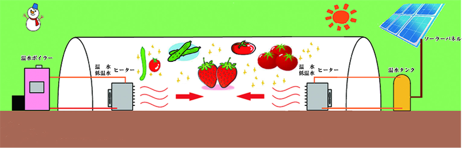 温水 蒸気 大型ヒーター 省エネ 省コスト ジャパンクリーンプラント株式会社